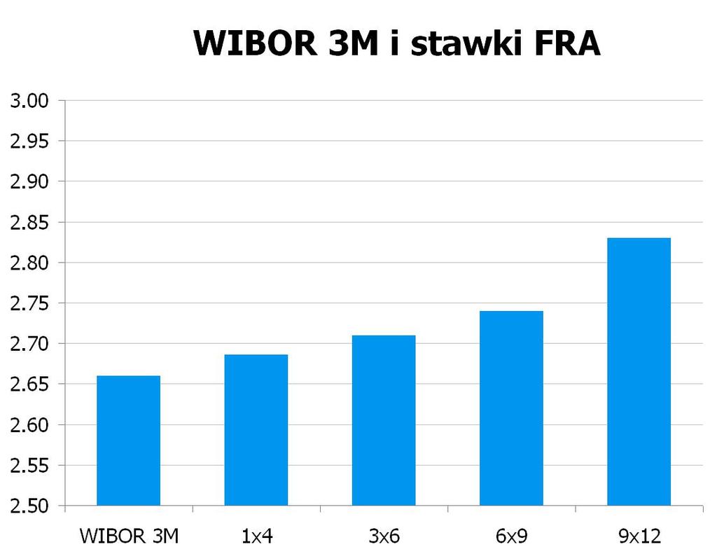 0922 10Y 4.03 4.06 9x12 2.78 2.83 CHF/PLN 3.3980 UWAGA!