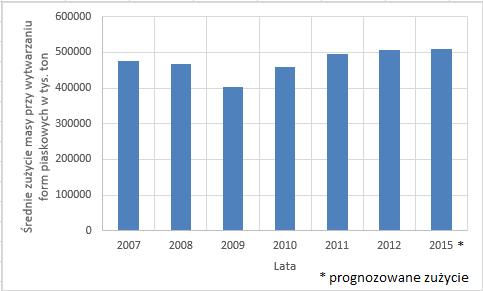 Sylwester Witek 1, Agata Witek AGH Akademia Górniczo-Hutnicza 2 Logistyka - nauka Systemy regeneracji osnowy zużytych mas formierskich, jako sposoby optymalnego zagospodarowania odpadu Wstęp