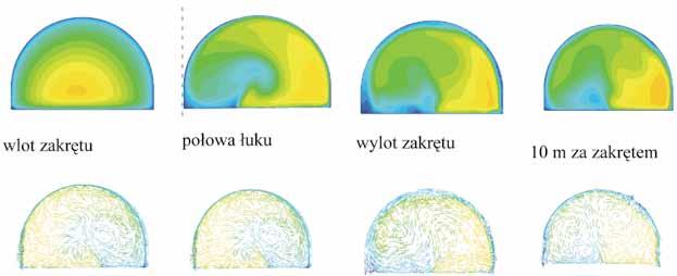 24 PRZEGLĄD GÓRNICZY 2015 Rys. 6. Rozkłady i wektory prędkości w wybranych przekrojach wyrobiska Fig. 6. Distributions and velocity vectors in selected cross-sections uzasadniła wiarygodność użytej metody analizy numerycznej.