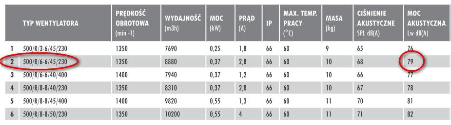 hałasu przemysłowego zgodnie z normą ISO 9613-2.