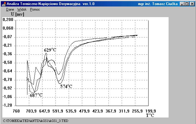 130 Rys. 2. Zbiór krzywych krystalizacji stopu AG51. Fig. 2. Series on the crystallization curves of AG51 alloy.