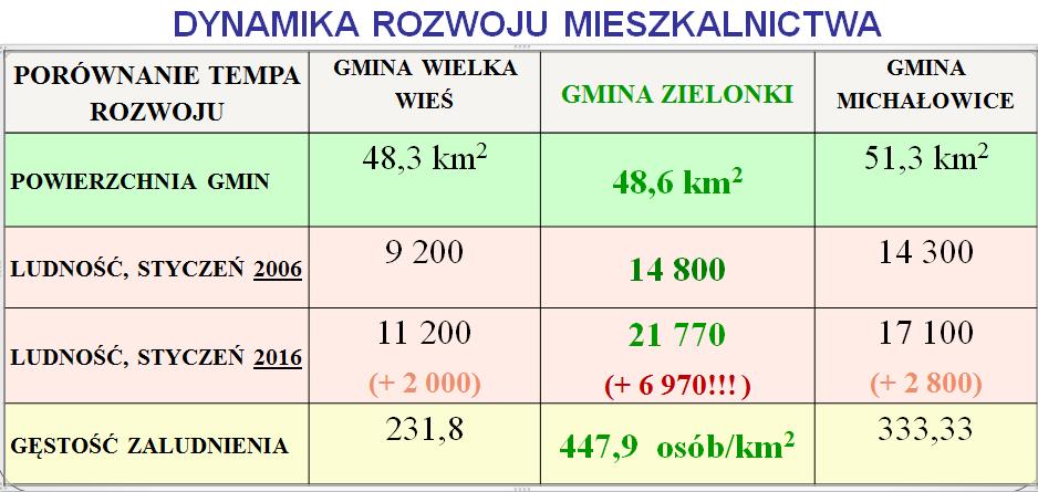 będą się ogniskowały na prognozach dla wariantów II i III, z pominięciem wariantu I.