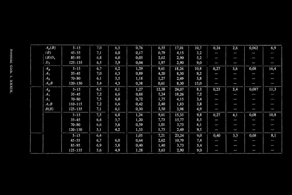 6 6,8 6,6 6,1 0,76 0,17 0,05 0,04 1,29 0,89 1,18 0,38 1,27 0,88 0,72 0,42 0,30 6,55 17,01 10,7 0,24 2,6 0,062 6,9 0,79 4,15 3,2 2,62 2,90 5,2 1,97 2,90 9,0!