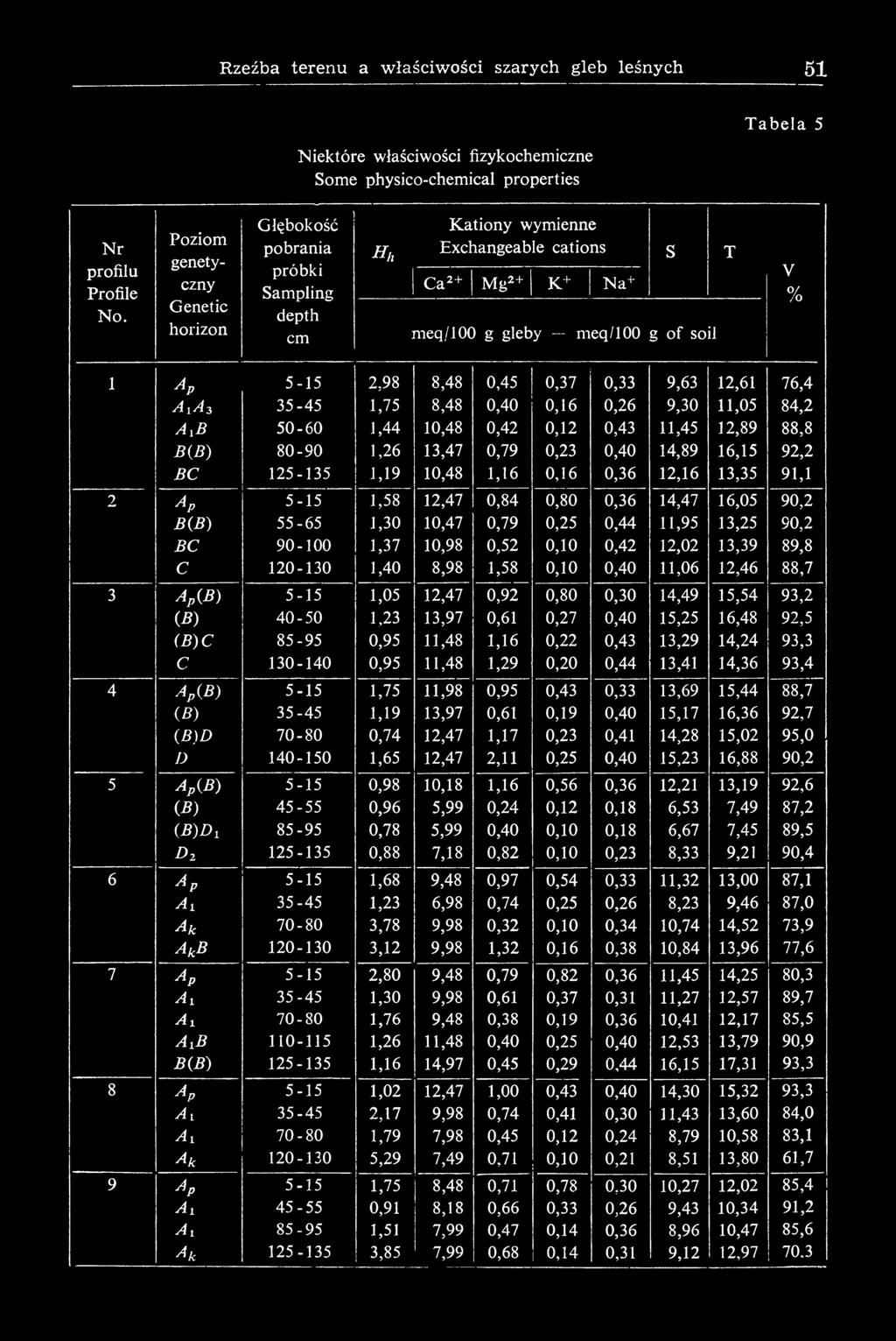 8,48 0,45 0,37 0,33 9,63 12,61 76,4 А 1Л 3 35-45 1,75 8,48 0,40 0,16 0,26 9,30 11,05 84,2 A 1ß 50-60 1,44 10,48 0,42 0,12 0,43 11,45 12,89 88,8 ß (ß ) 80-90 1,26 13,47 0,79 0,23 0,40 14,89 16,15 92,2