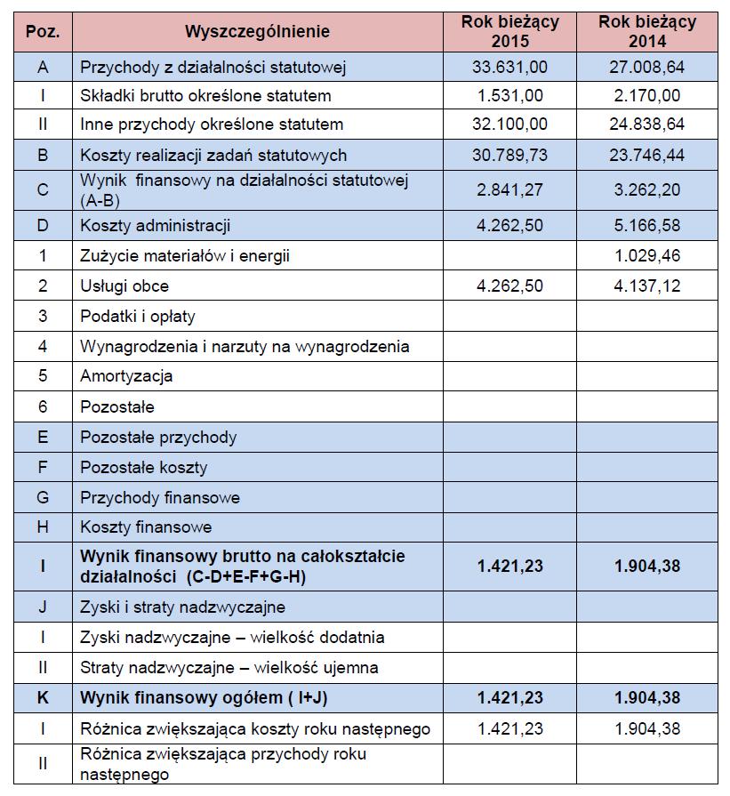 5 RACHUNEK ZYSKÓW I