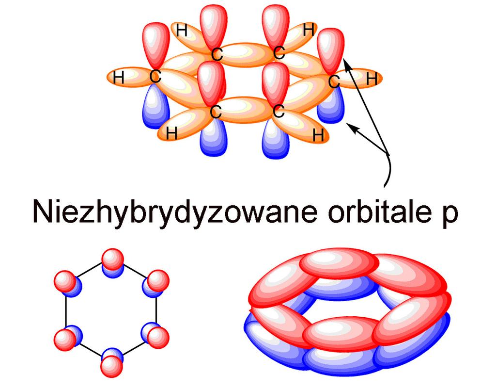 Czasteczka benzenu Sześciokatny kształt czasteczki benzenu zdeterminowany przez orbitale sp 2 (orbitale molekularne σ)