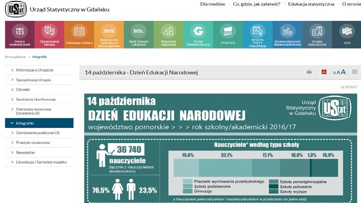 298 Edukacja w