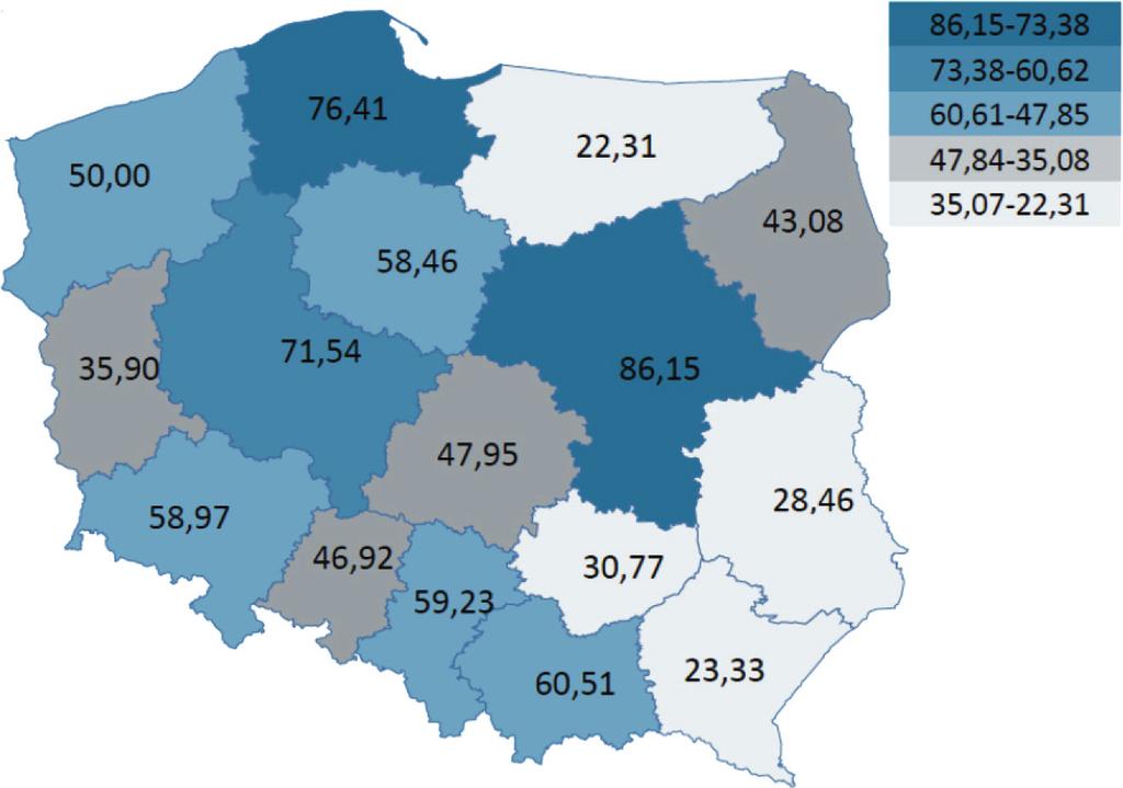 słabe ekonomicznie rolnictwo, przy wysokim odsetku osób pracujących w gospodarstwach rolnych [Czudec 2007].