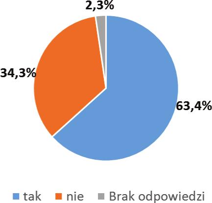 otrzymanych wyników badań W czasie przygotowywania i prowadzenia badań ankietowych jako jedno z pierwszych zagadnień dotyczących procesu scalania gruntów było uzyskanie ogólnych opinii dotyczących