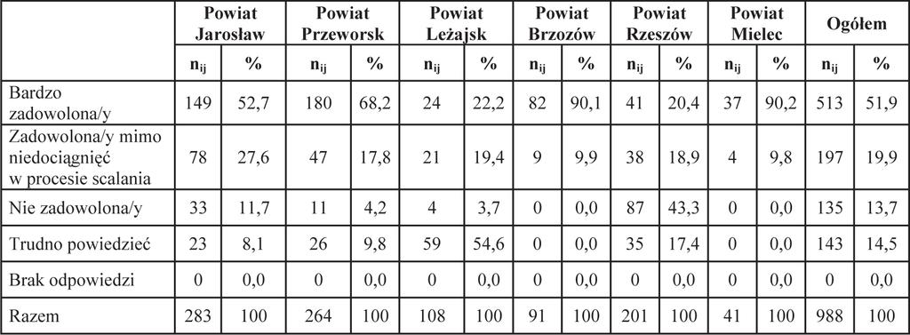 osób). Ponadto należy zauważyć niewystępowanie szkoleń specjalistycznych w tym zakresie.
