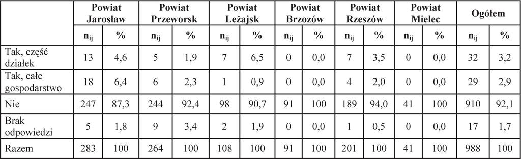 Ryc. 3.24. Plany dotyczące zmiany wielkości powierzchni gruntów gospodarstwa. Głównym celem scalania i wymiany gruntów jest tworzenie korzystniejszych warunków gospodarowania w rolnictwie.