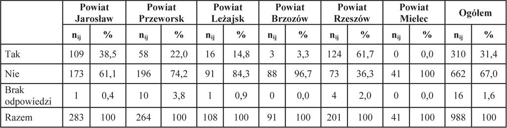 względzie.