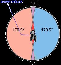 Pole