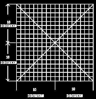 wibracje, przesunięcia, zmiany barw)?