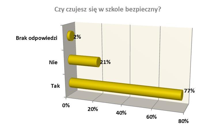 W celu stworzenia niniejszego programu wspierano się diagnozą problemów społecznych, przeprowadzoną w 2013 r.