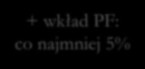 IF w RPO WP 2014-2020 Oś Priorytetowa 1. Komercjalizacja wiedzy pożyczki wejścia kapitałowe 2. Przedsiębiorstwa 8. Konwersja 10.