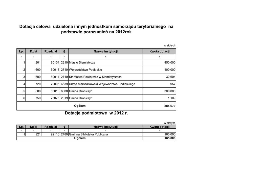 Załącznik Nr 5 do Uchwały Nr XII/129/2012 Rady