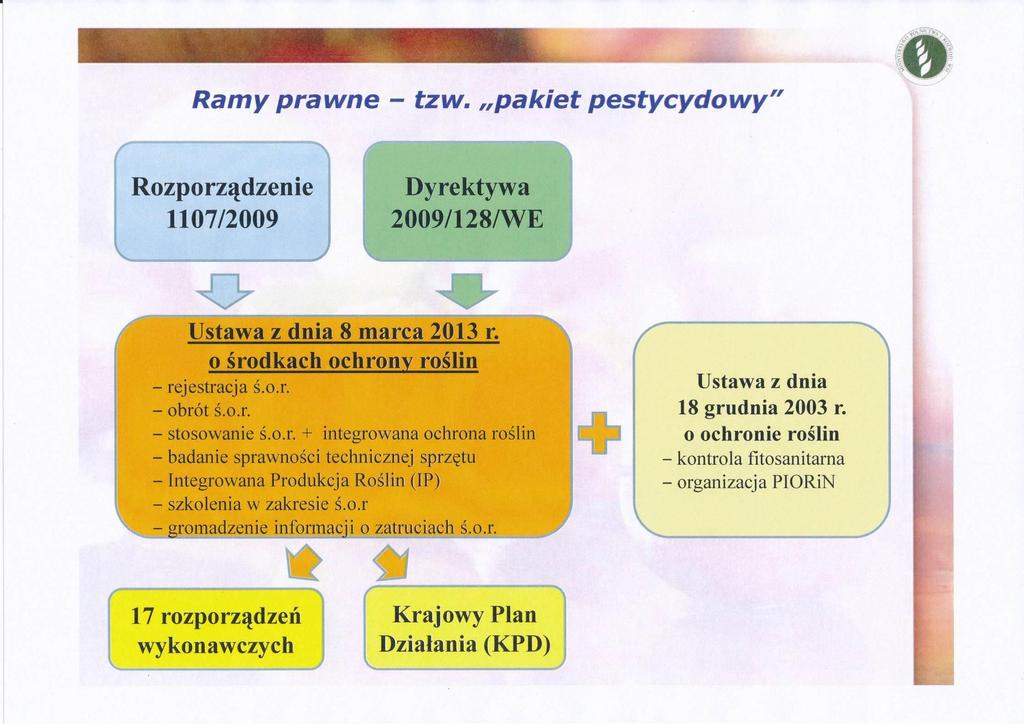 działania na rzecz ograniczenia