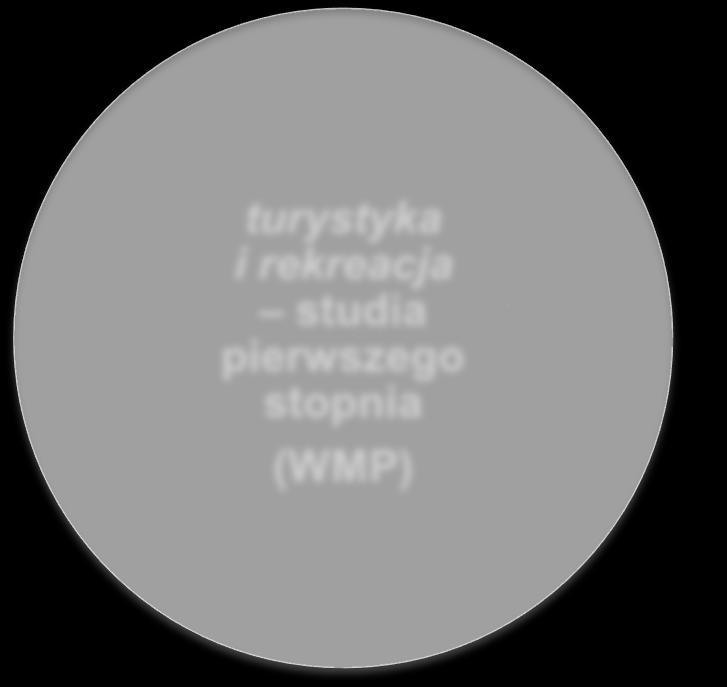 informacja w przestrzeni publicznej studia pierwszego stopnia (WH) dziennikarstwo i