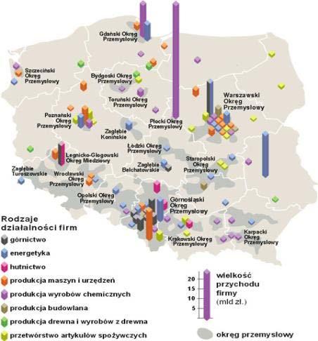 Przemysł dzisiaj Regiony przemysłowe w Polsce - ma znaczący wpływ na wzrost gospodarczy - pełni funkcje ekonomiczne, społeczne i przestrzenne, - czynniki, od