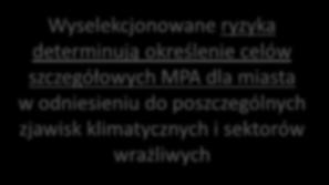 Określenie celów szczegółowych (etap 4) Konsekwencje RYZYKO Prawdopodobieństwo 1 2 3 4 5 5 5 10 15 20 25 4 4 8 12 16 20 3 3 6 9 12 15 2 2 4 6 8 10 1 1 2 3 4