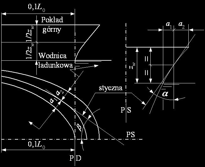 p u ciśnienie, określane według 7.4.5; h w wysokość środnika wiązara, [m]; l rozpiętość wiązara, [m]; b szerokość pasa poszycia podpartego przez wiązar, [m]; t k naddatek korozyjny (patrz 2.