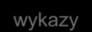 Automatycznie tworzona lista danych