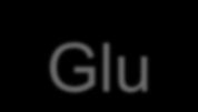 LeBlanc, 2005 Propionian AA Glicerol NEFA Glukoza Glukoneogeneza Całkowite utlenienie energia Niekompletne utlenienie