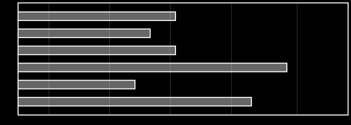 Intensywność BAI Very Low Low Average High Very High Wewnętrzny spokój - Średni poziom (Average) Dany system wartości, zasad może postrzegać jako zbiór wskazówek, ale nie czuje, że musi się mu ściśle