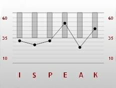 83 D=2.95, I=3.61, S=0.07, C=-3.