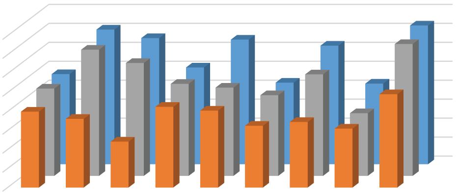 RSD [%] grubości filmu na powierzchni górnej/dolnej RSD [%] grubości filmu na krawędziach Wyniki wejście do strefy powlekania wszystkich minitabletek, stąd różnice w grubości filmu.