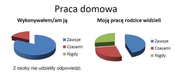 Informacja o