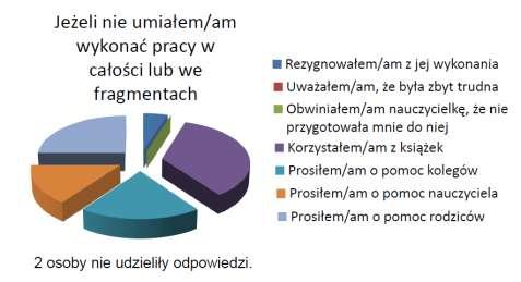 oświatowych