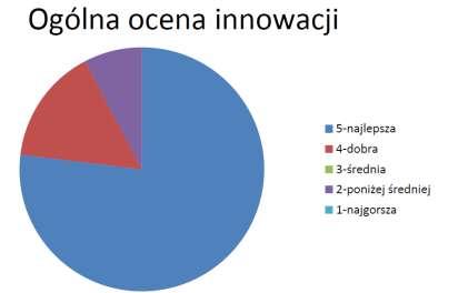 Informacja o stanie realizacji zadań oświatowych