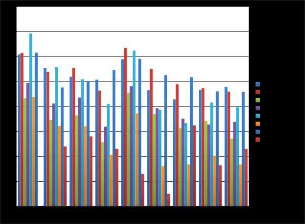 Kl. I ZC Wynik średni całej klasy Najwyższy wynik indywidualny Język polski 47,8 78 Historia i WOS 45,9 66 (x2) Matematyka 27,1 54 Przedmioty przyrodnicze 33,8 57 Język angielski 39,7 16,8 63 30