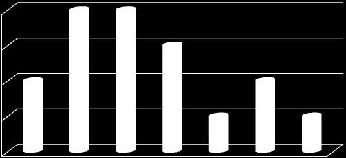 Średnia punktów uzyskanych w tej klasie to 5 co stanowi 23%.
