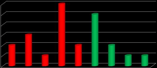 I TM / TB 18% < 30% 30% 82% Klasa I TL Liczba uzyskanych pkt.