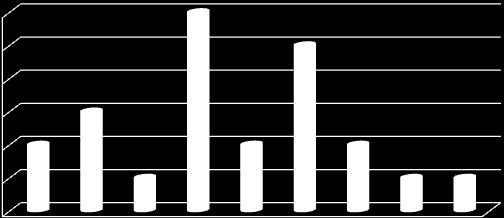 23% 27% 32% 36% 41% 45% Średnia punktów uzyskanych w tej klasie to 6 co stanowi 27%.
