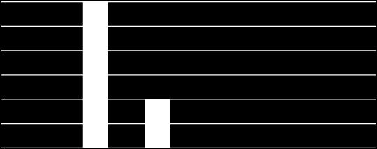 IV TM technik mechanik (po raz pierwszy) 14. M.44; 12 14. M.44; 12 14. M.44; 10 14. M.44; 2 14. M.44; 2 14. M.44; 0 monter sieci, instalacji i urządzeń sanitarnych II, III zb 15. B.08; 4 15. B.08; 4 15. B.08; 4 15. B.08; 0 15.