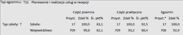 2.2. Zasadnicza Szkoła