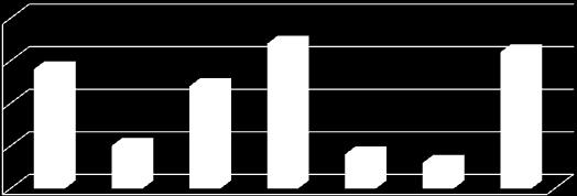 a) tak, znam 37 b) nie, nie znam 62 70 60 50 40 30 20 10 0 tak, znam nie, nie znam 12.