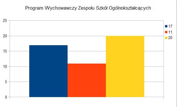 a) tak b) nie c) częściowo [17 osób = 35%] [11 osób = 23%] [20