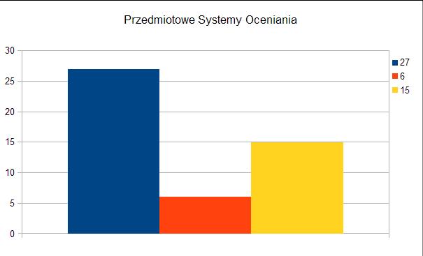 = 12,5%] [15 osób = 31%] Informacja o stanie realizacji zadań