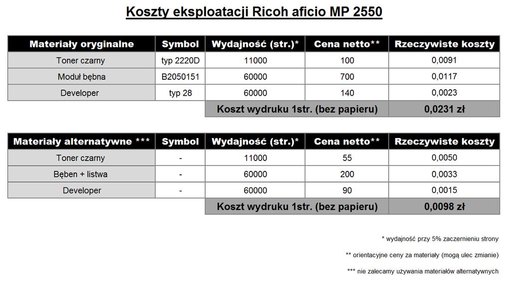 umożliwia umieszczenie specjalnych znaków wodnych chroniących dokumenty przed kopiowaniem przez niepowołanych użytkowników.