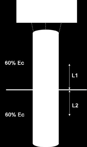 DLa X3ST, przy 60% Ec, L1+L2 = 66cm Optyczna niezależność modułów ledowych poprawia rozpraszanie cieni i zapewania doskonałą jednoroność ko- lorów i światła.