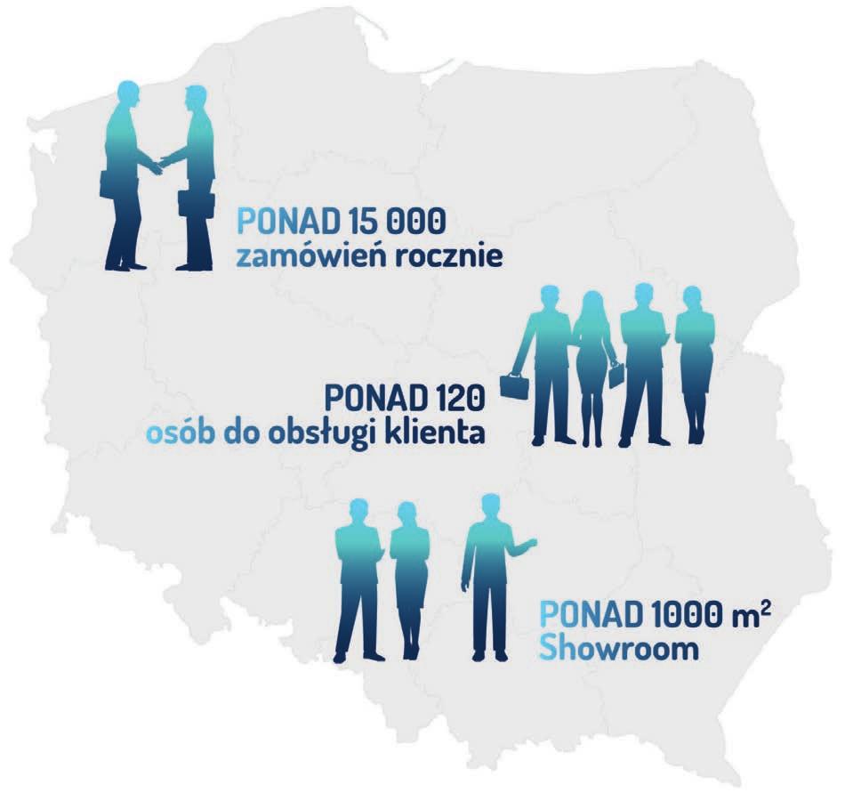 Grupa TOP jest porozumieniem liderów branży Technik Osłonowych w Polsce, oferującym najwyższy (TOP) standard obsługi w zakresie produktów premium.