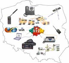 Rola sieci i systemów teleinformatycznych w procesie podejmowania decyzji 325 Od sieci i systemów teleinformatycznych (rysunek 1), wykorzystywanych na potrzeby zapewnienia bezpieczeństwa państwa, a