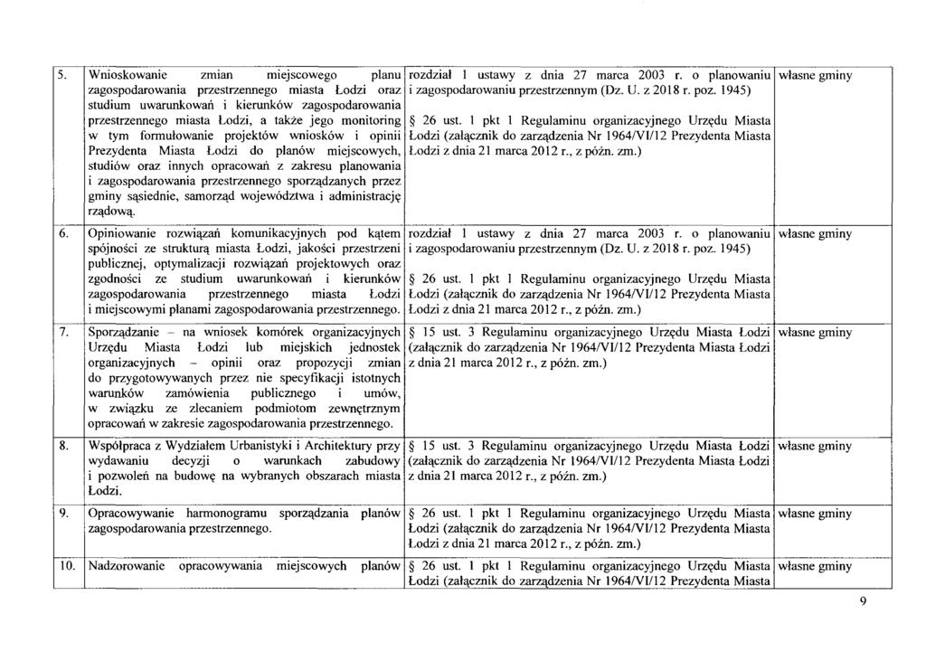 opmn 5. Wnioskowanie zmlan mlejscowego planu rozdzial I ustawy z dnia 27 marca 2003 r. o planowaniu wlasne gminy zagospodarowania przestrzennego miasta Lodzi oraz i zagospodarowaniu przestrzennym (Dz.