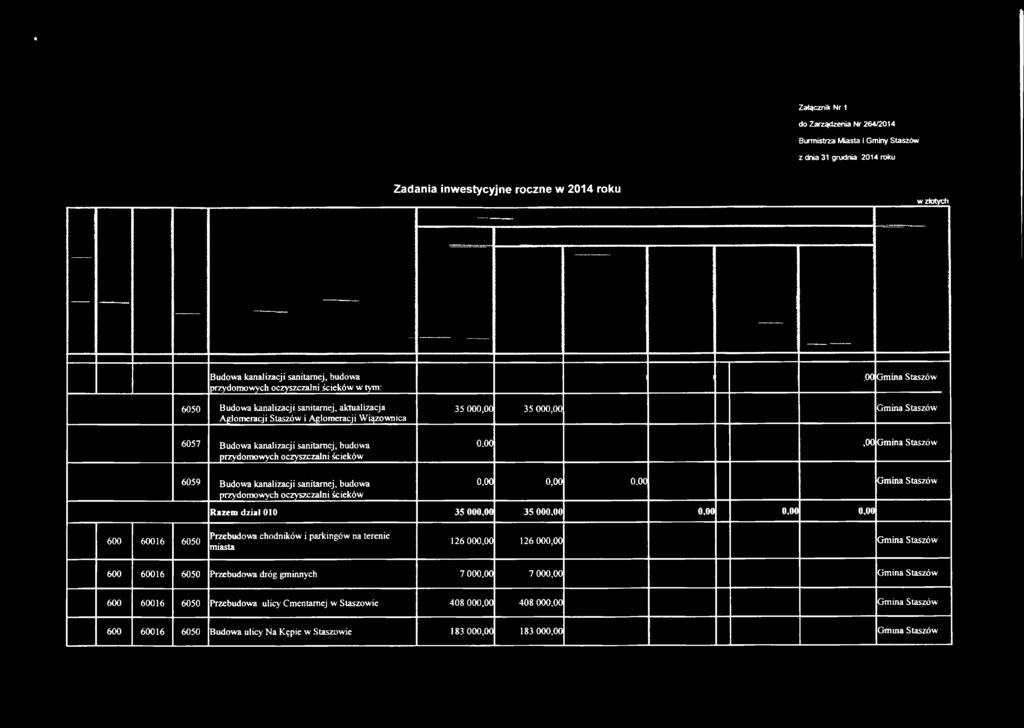 Wiązownica 6057 Budowa kanalizacji sanitarnej, budowa przydomowych oczyszczalni ścieków,00 Gmina Staszów 35 000,00 35 000,00 Gmina Staszów 0.