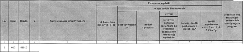 0,00 0,00 0,00 600 60016 6050 Przebudowa chodników i parkingów na terenie miasta 126 000,00 126 000,00 Gmina Staszów 600 60016 6050 Przebudowa dróg gminnych 7